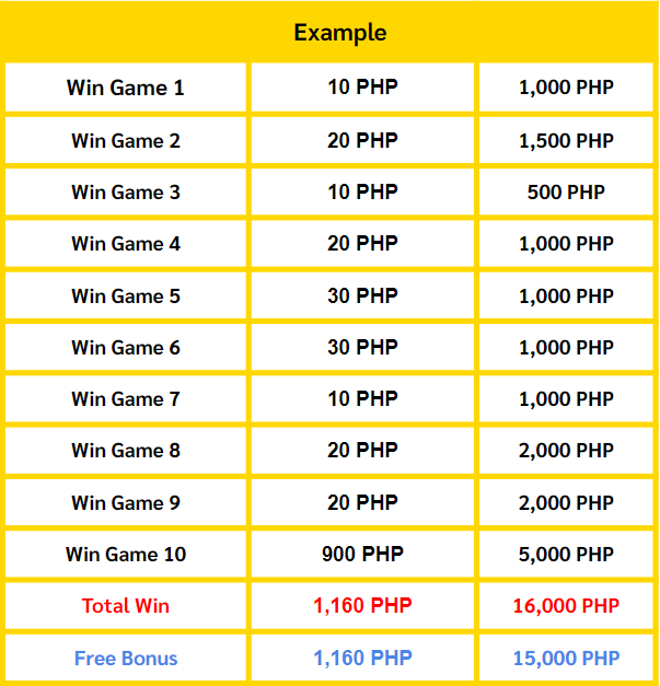 Baccarat Win bonus details